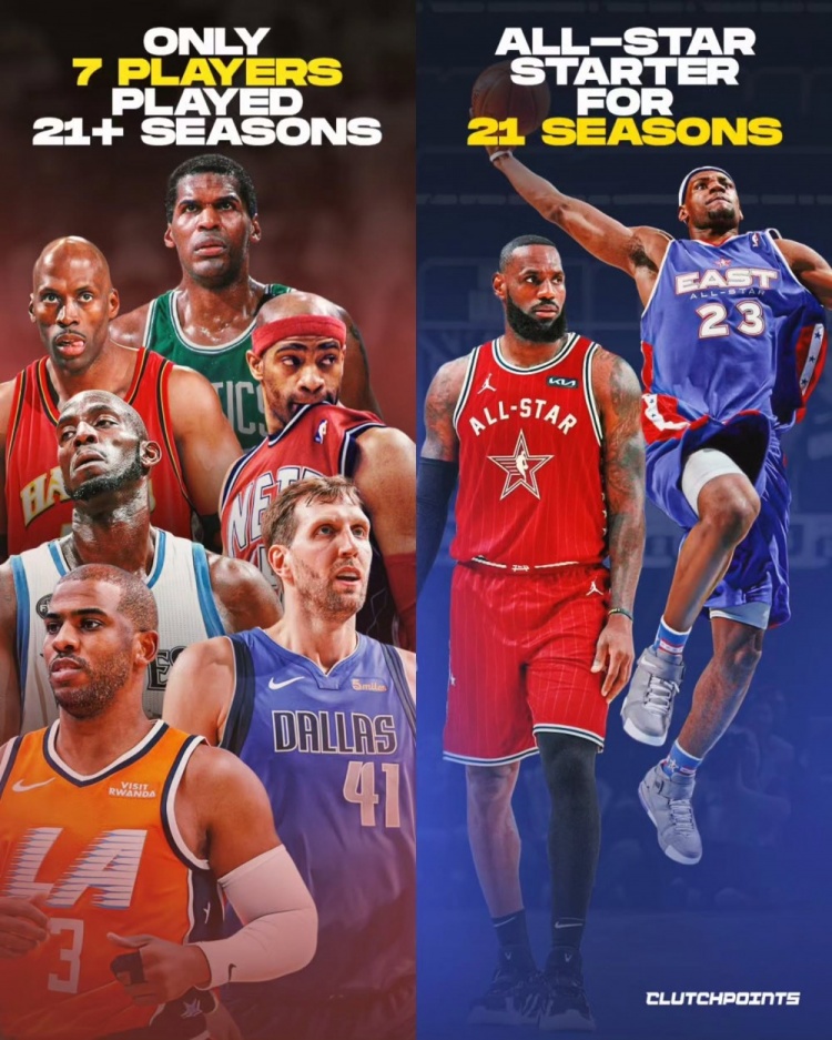 b体育官方下载电脑版-连续21年全明星首发纪录终结!而历史才7个人打了超过21个NBA赛季
